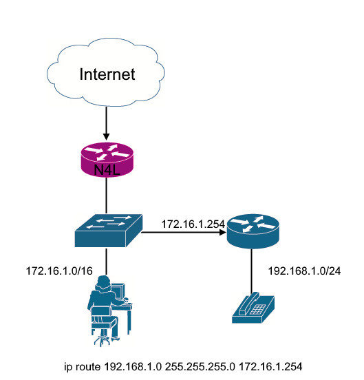 Setting up a Static Route