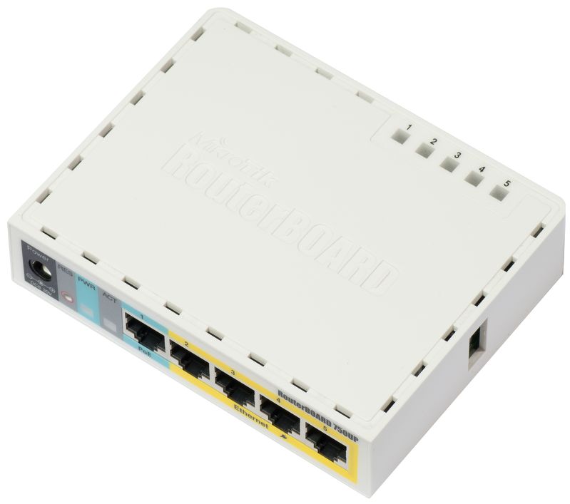 Media Converters