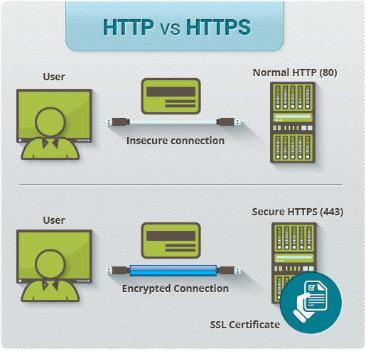 HTTP vs HTTPS.png